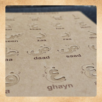 GROOVED LEARNING KIT (Re-usable)